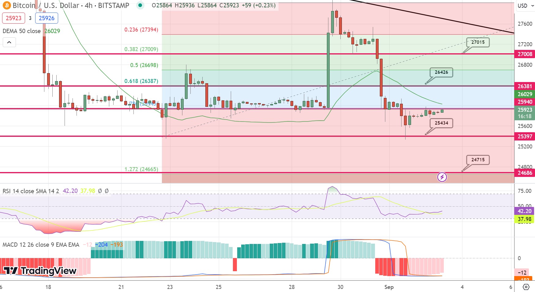 btc Instantly Interpret Free: Legalese Decoder - AI Lawyer Translate Legal docs to plain English