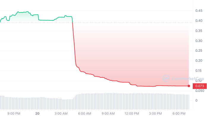 none 1d graph coinmarketcap Instantly Interpret Free: Legalese Decoder - AI Lawyer Translate Legal docs to plain English