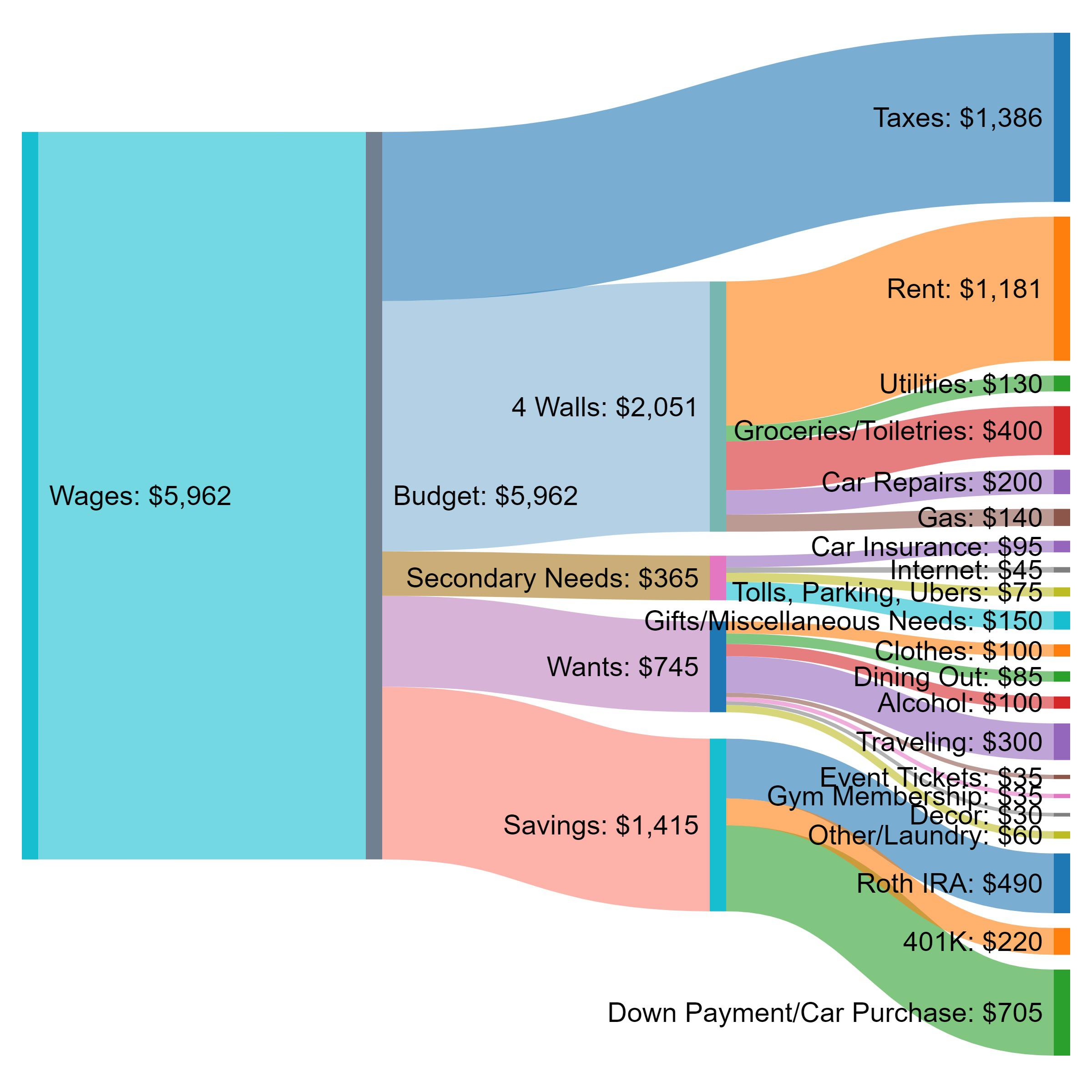 AI Legalese Decoder: Empowering Fresh College Grads in Dallas, TX to Optimize their 72.5K Budget 2 AI Legalese Decoder Empowering Fresh College Grads in Dallas TX Instantly Interpret Free: Legalese Decoder - AI Lawyer Translate Legal docs to plain English