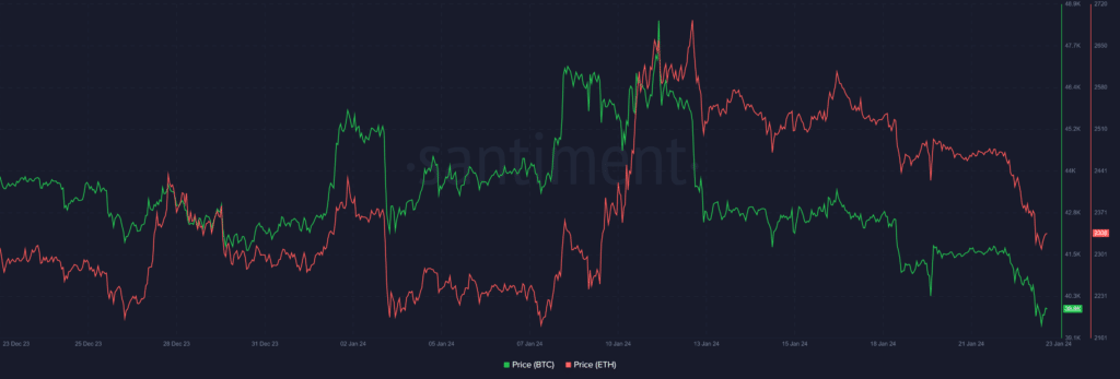 Why is crypto down today? The GBTC selloff - 2