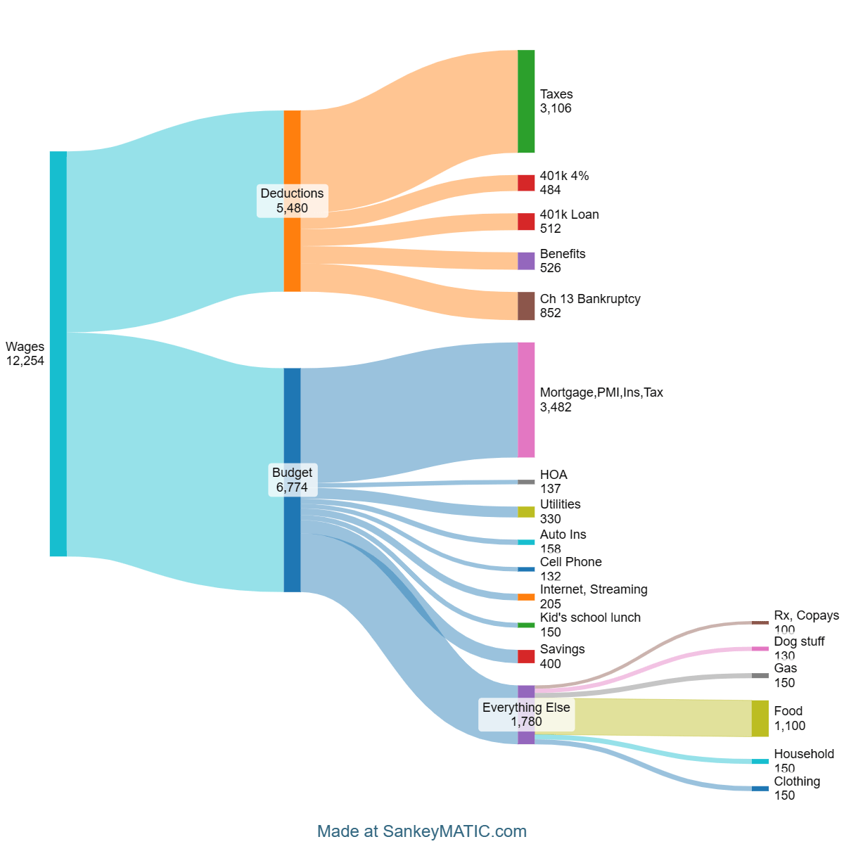 Using AI Legalese Decoder to Navigate Bankruptcy on a Budget Instantly Interpret Free: Legalese Decoder - AI Lawyer Translate Legal docs to plain English