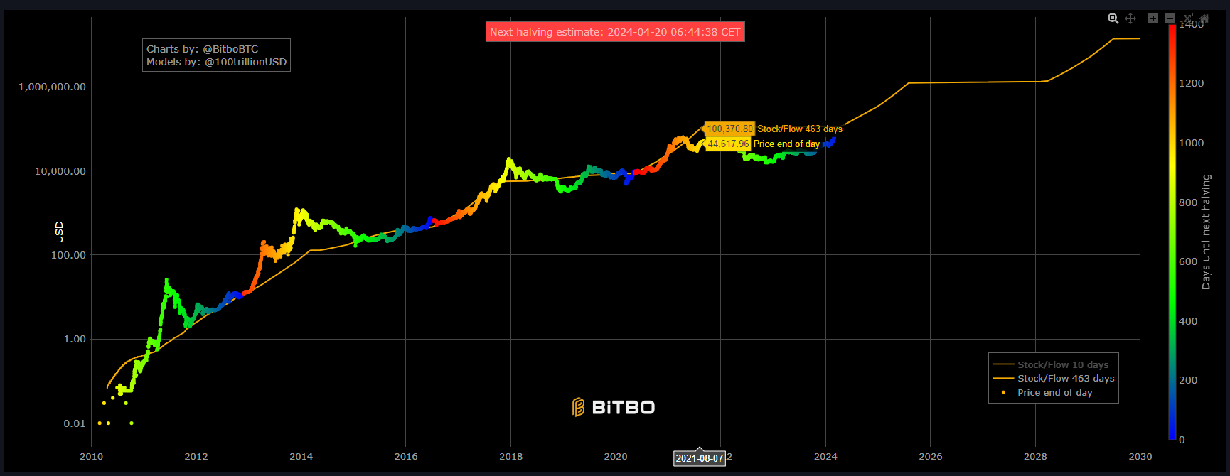 Unlocking the Secrets of Bitcoin Analyst PlanB's Predictions with AI Legalese Decoder 3 973df1cf 838e 426a ad22 7496054eb55b Instantly Interpret Free: Legalese Decoder - AI Lawyer Translate Legal docs to plain English