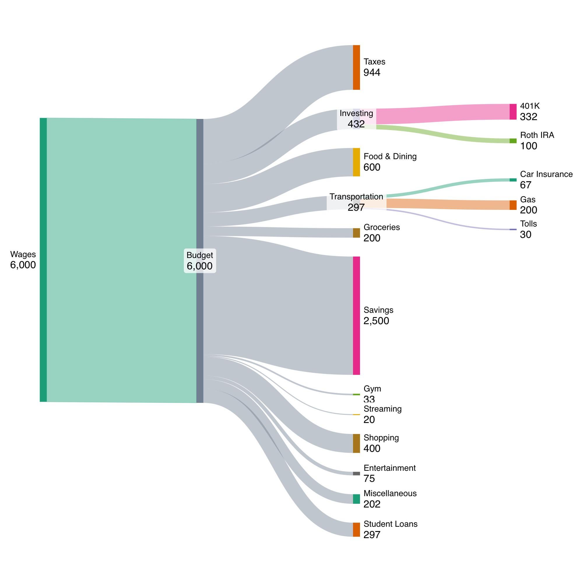 How AI Legalese Decoder Can Simplify and Analyze Budget Documents Instantly Interpret Free: Legalese Decoder - AI Lawyer Translate Legal docs to plain English