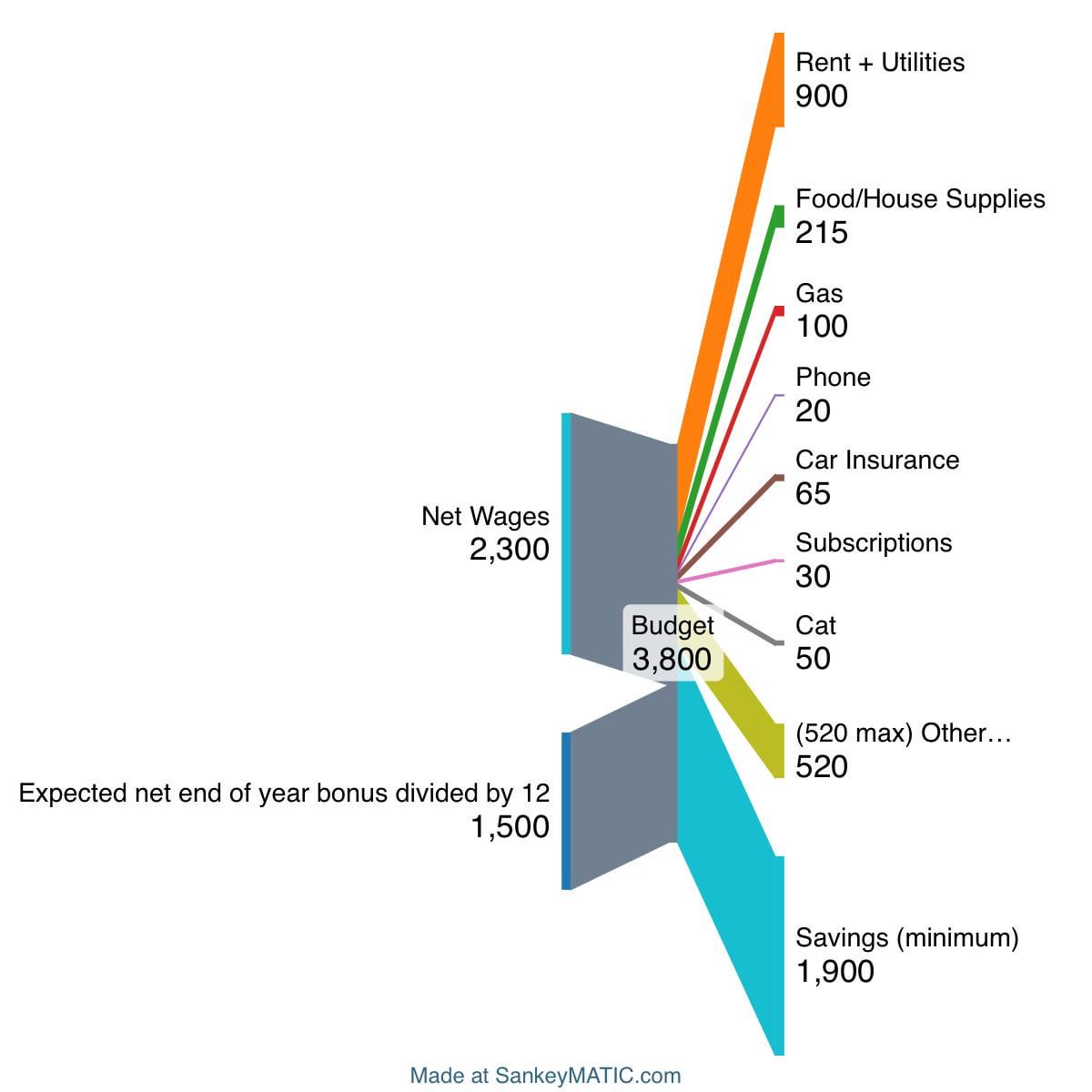 Unlocking Your Spending Patterns How AI Legalese Decoder Can Help Instantly Interpret Free: Legalese Decoder - AI Lawyer Translate Legal docs to plain English