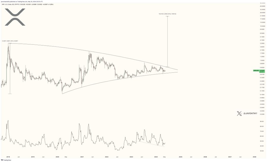 XRP to $15