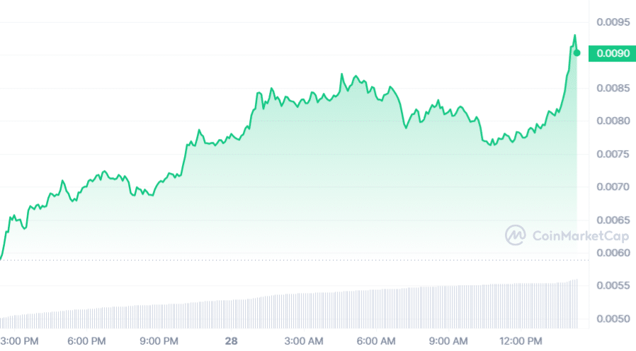 Notcoin rises over 58% as community backs project in X poll - 1