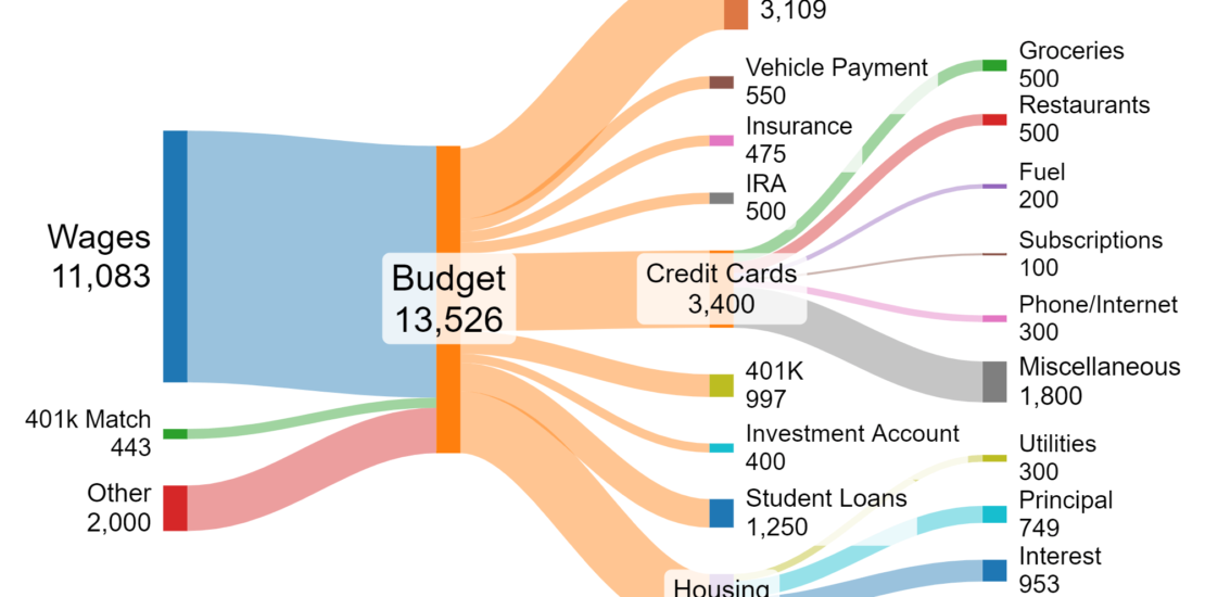 Utilizing AI Legalese Decoder for a Seamless First Actual Budgeting Instantly Interpret Free: Legalese Decoder - AI Lawyer Translate Legal docs to plain English