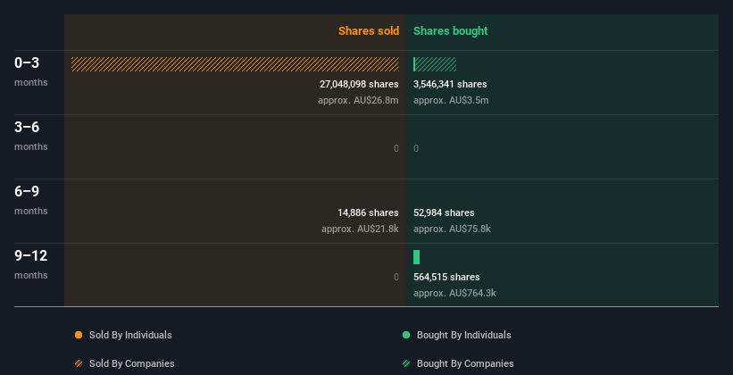 insider-trading-volume