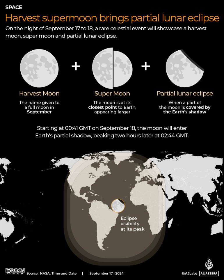 INTERACTIVE - Partial lunar eclipse-1726584297