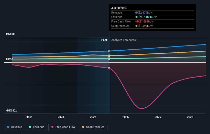 SUNeVision Earnings and Revenue Growth