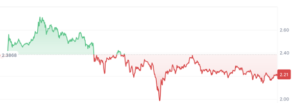 Upcoming ERC-20 token listing predicted to deliver 550% gains in January, mirroring XRP's surge - 1