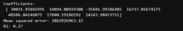 Model Performance Visualization