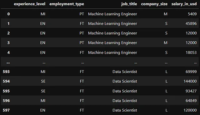 Data Overview