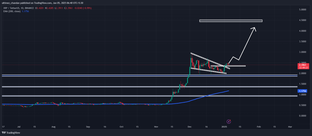 XRP Price Action Chart