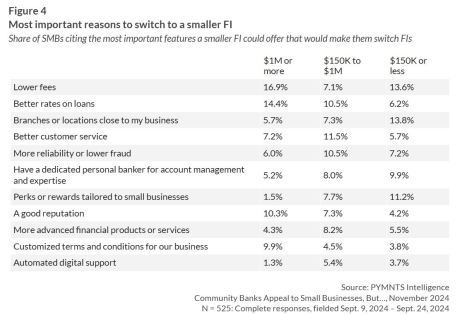 Local vs. National Banks