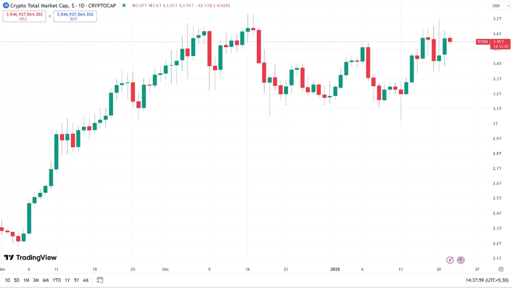 Crypto Market Overview