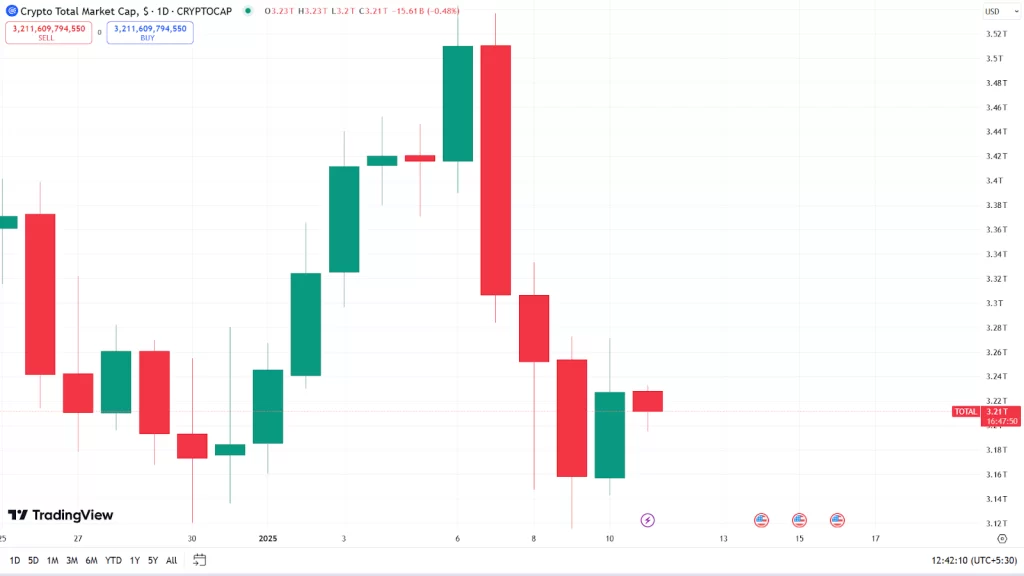 Crypto Market Performance Instantly Interpret Free: Legalese Decoder - AI Lawyer Translate Legal docs to plain English