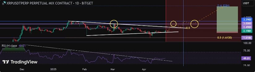 Analysts Eye Multi-Stage Rally for XRP