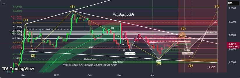 Elliott Wave Completion Signals Bullish Breakout Potential