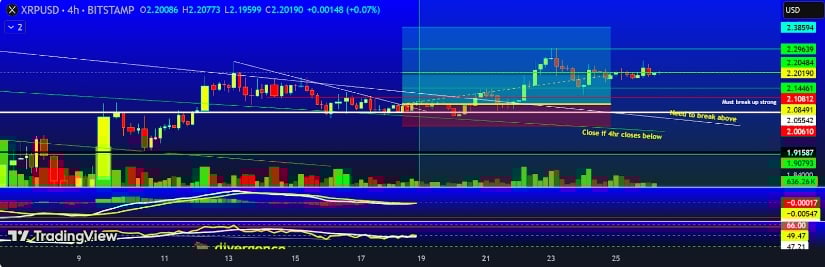 XRP Technical Picture: Critical Levels to Watch