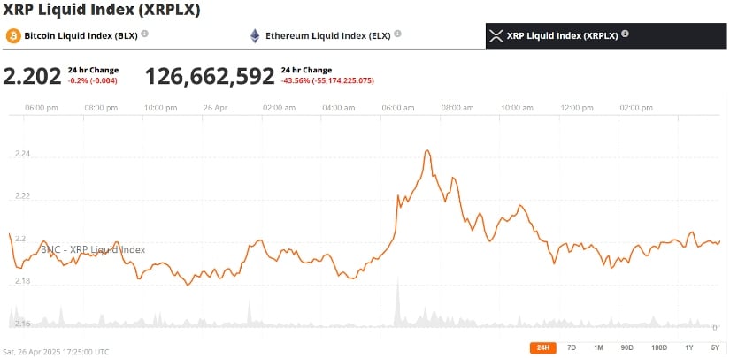 Looking Forward: Can XRP Defy Gravity?