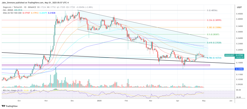Decoding the Future: How AI Legalese Decoder Can Simplify Elon Musk's Crypto Integration into X, According to Scaramucci 2 Dogecoin price