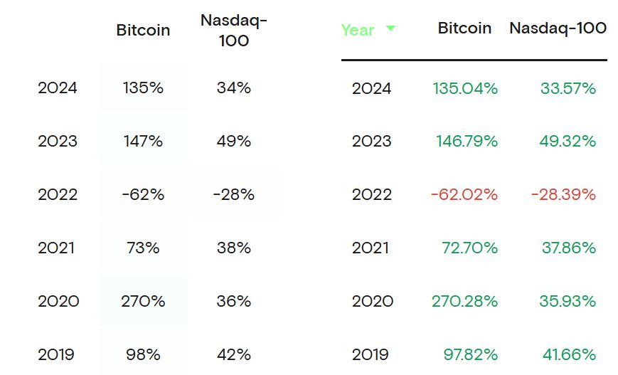 Navigating the Future: How AI Legalese Decoder Simplifies Trump's Potential Shift to Crypto in 401(k) Investments 1 Bitcoin’s Performance