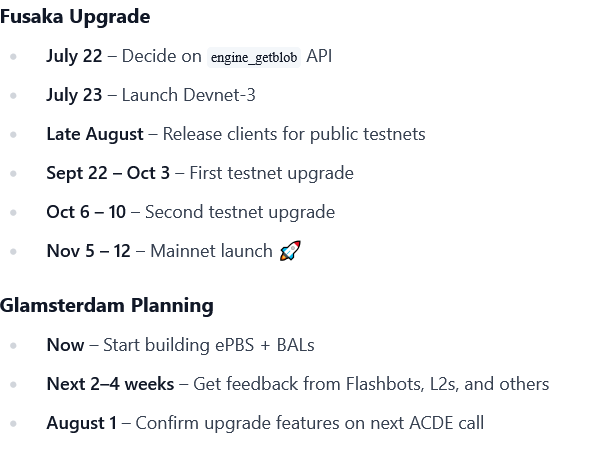 Timeline for the upcoming Fusaka hard fork and the subsequent Glamsterdam hard fork. Source: This Week in Ethereum Development