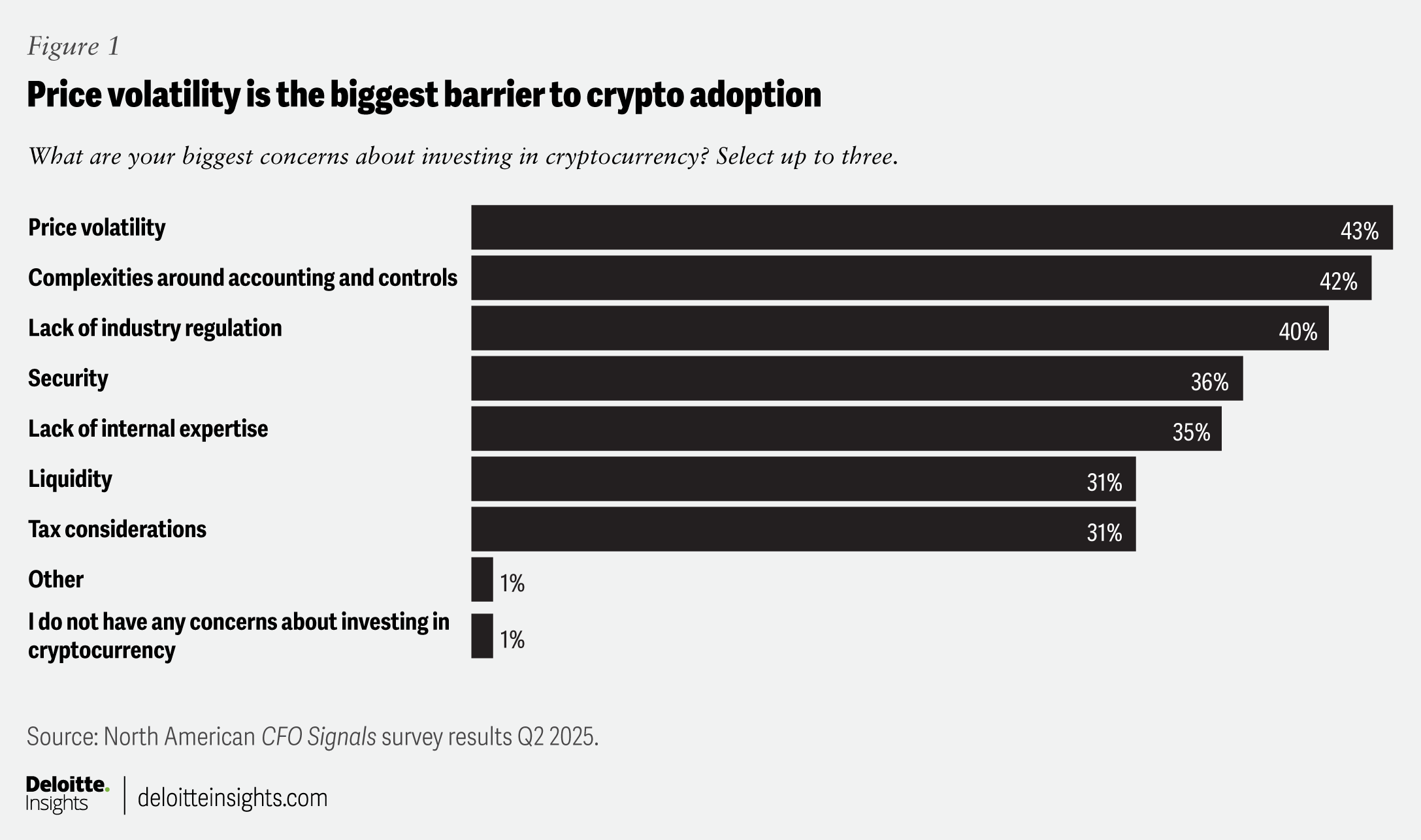 Unlocking Crypto Compliance: How AI Legalese Decoder Can Prepare CFOs for the Future of Business Finance 1 Price Volatility