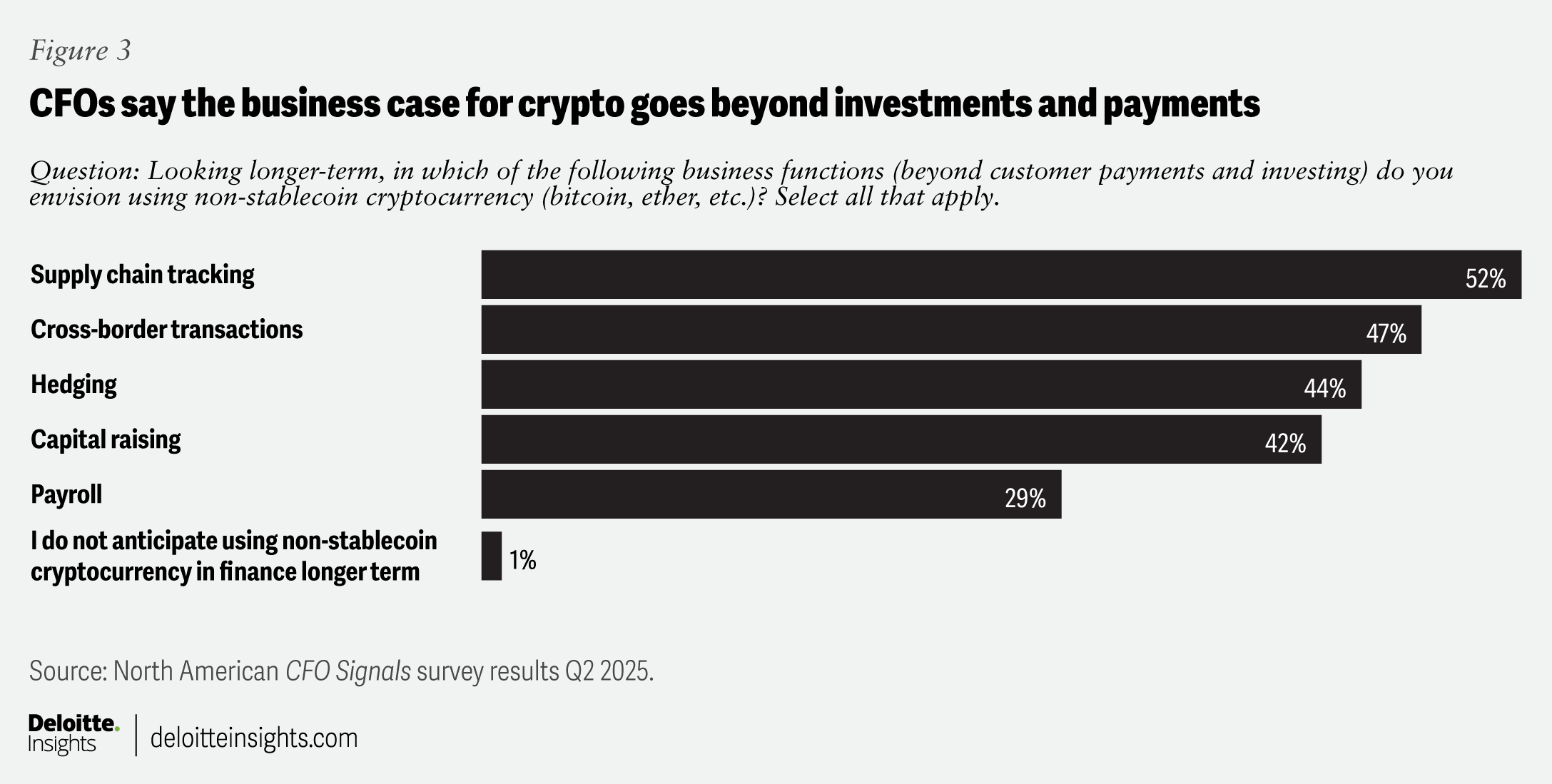 Unlocking Crypto Compliance: How AI Legalese Decoder Can Prepare CFOs for the Future of Business Finance 2 Business Case for Crypto