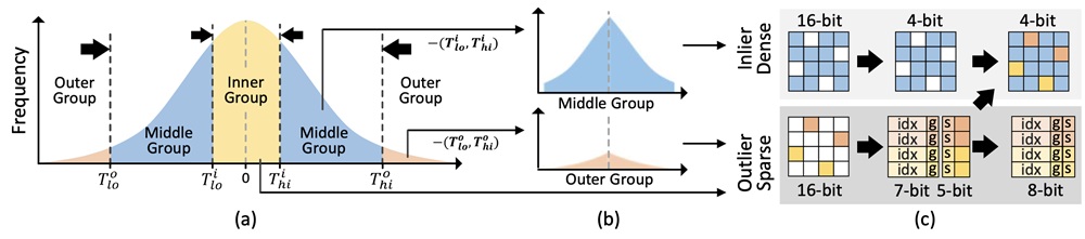 KV Cache Quantization Overview