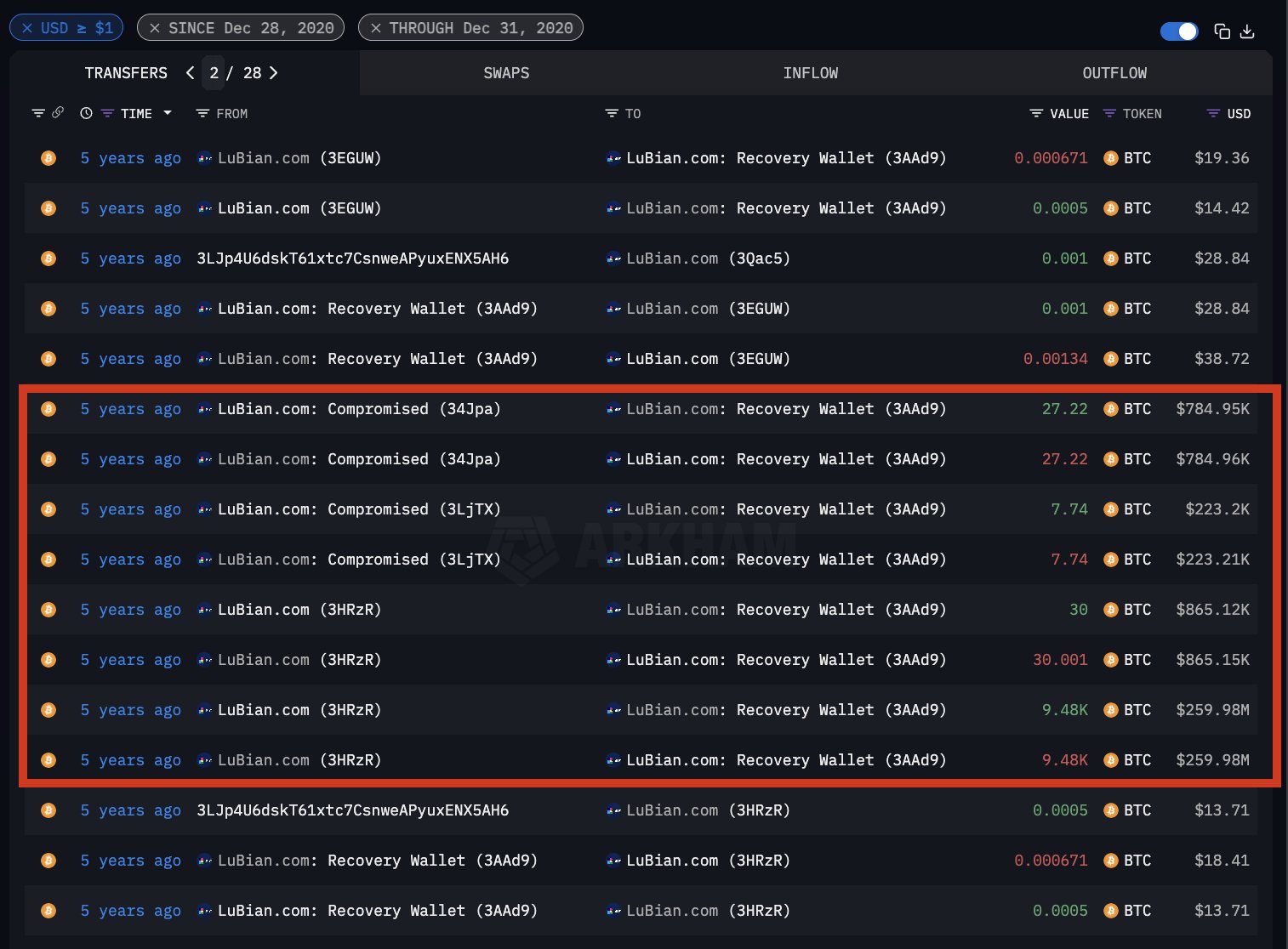 Funds Stolen from LuBian