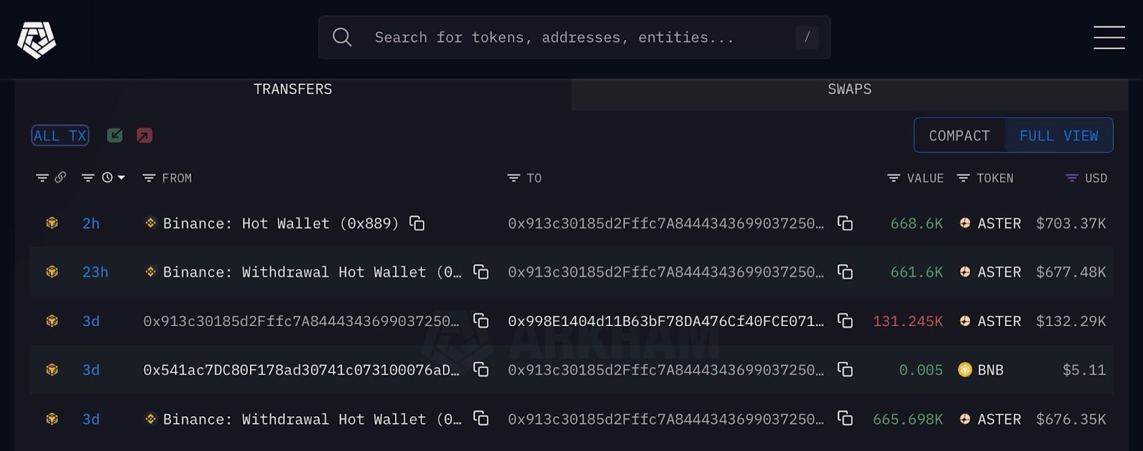 Unleashing the Future: How AI Legalese Decoder Can Propel ASTER Token Beyond $1 1 Aster Transaction Hash