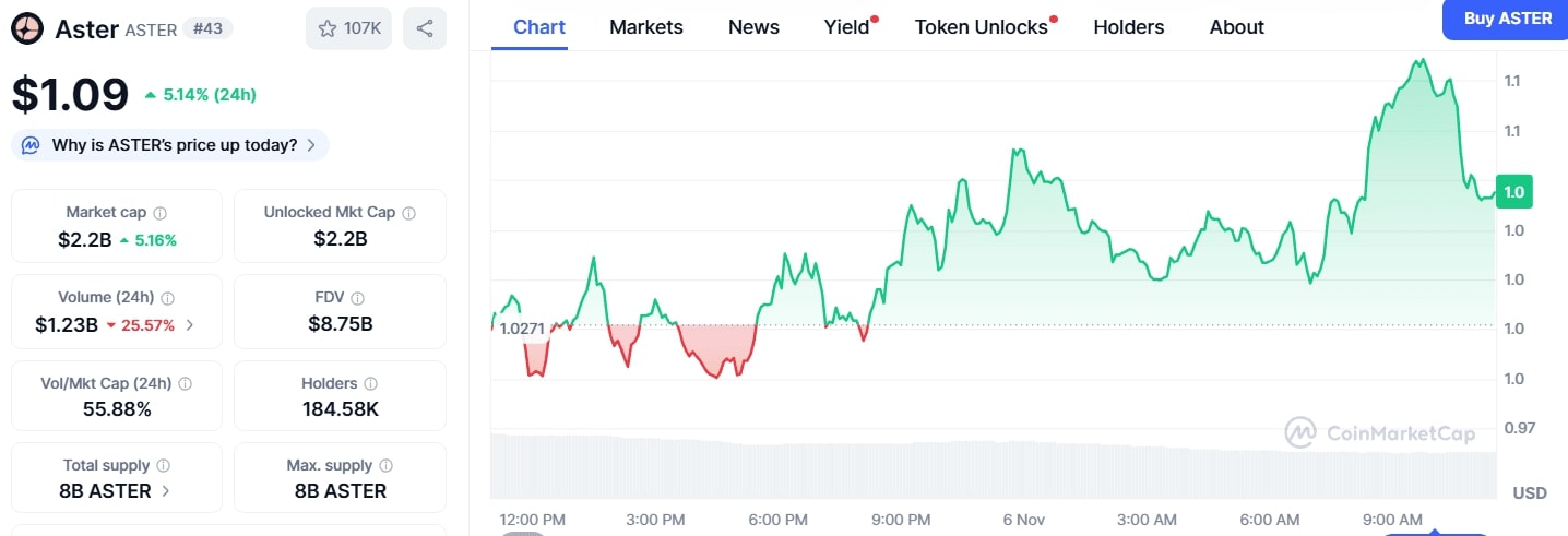 Unleashing the Future: How AI Legalese Decoder Can Propel ASTER Token Beyond $1 2 Aster Buzz