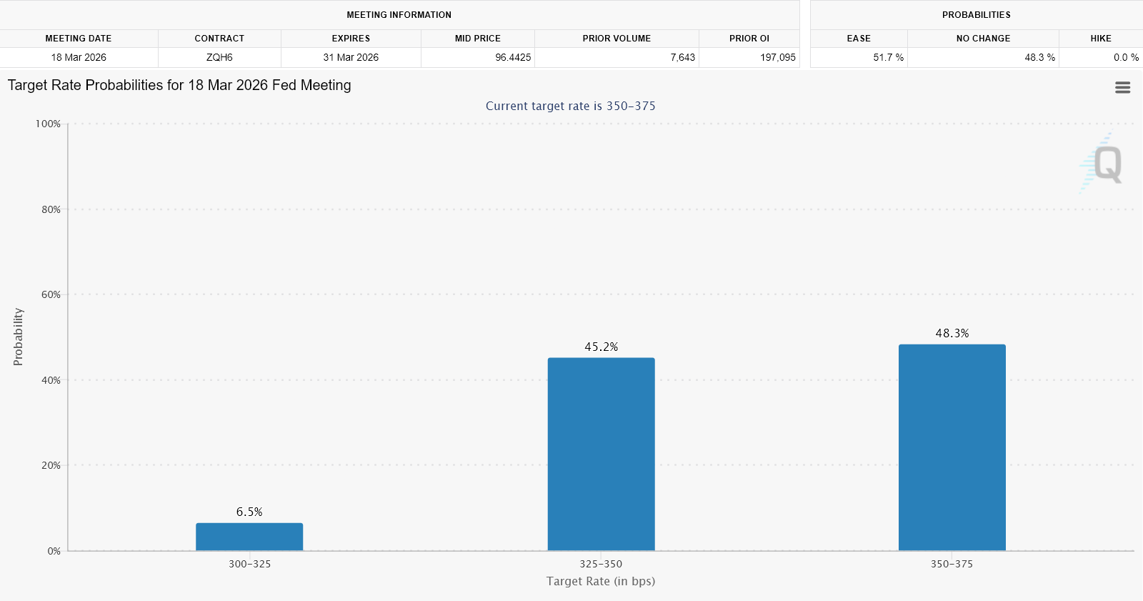 Breaking Down FOMC Minutes: How AI Legalese Decoder Clarifies Rate Cut Impact and Crypto's Challenges Ahead 1 8ffca842958b46358a169d6873449834 Instantly Interpret Free: Legalese Decoder - AI Lawyer Translate Legal docs to plain English