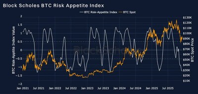 Unlocking Clarity: How AI Legalese Decoder Enhances Understanding of Bybit and Block Scholes Amidst Fed Outlook Challenges in Crypto Derivatives 1 Risk Appetite Index