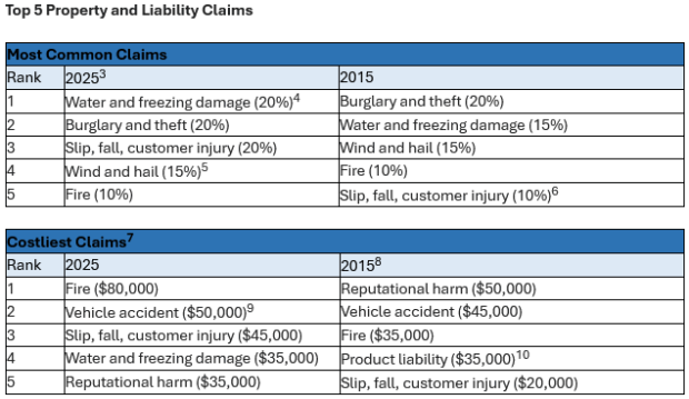 How AI Legalese Decoder Can Simplify Small Business Claims for Water Leaks and Frozen Pipes: Insights from The Hartford 1 Claims Analysis