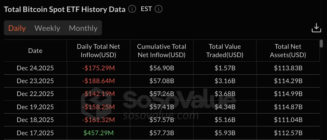 Bitcoin ETF Data