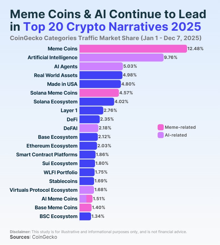 Unlocking the Future: How AI Legalese Decoder Can Clarify 3 Crypto Narratives Poised to Dominate 2026 1 d45a3ee1065942f6bbad5070f5a344d3 Instantly Interpret Free: Legalese Decoder - AI Lawyer Translate Legal docs to plain English