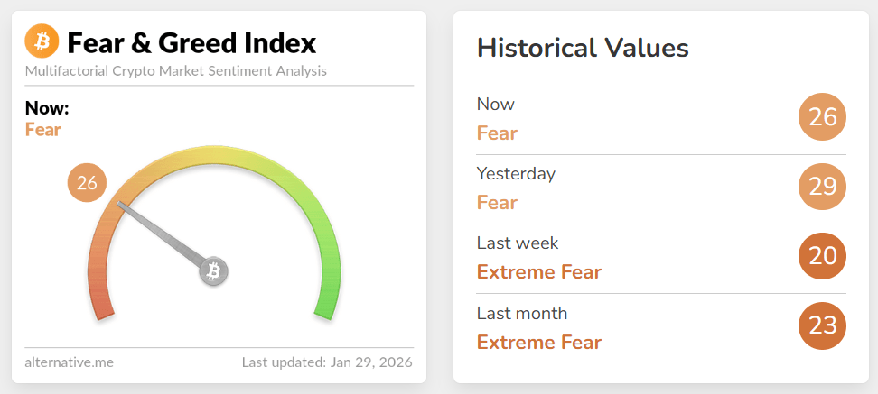 AI Legalese Decoder: Navigating Crypto Market Challenges Amidst US Stock Market Volatility 3 Fear & Greed Index