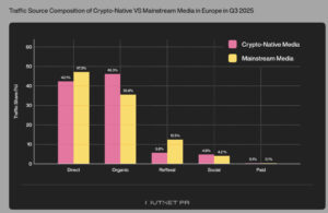 Binance MiCA Traffic Surge