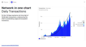 Base and Fuel Network Growth