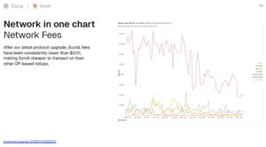 Scroll Privacy Solutions