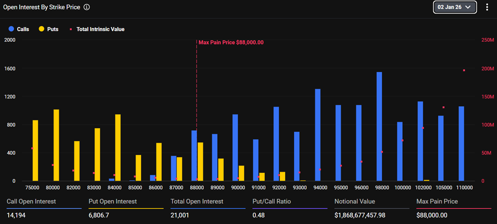 Navigating $2 Billion BTC & ETH Options Expiry: How AI Legalese Decoder Simplifies the 2026 Volatility Challenge 1 Bitcoin Expiring Options