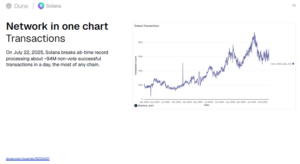 Solana Transaction Milestones