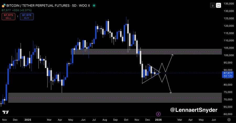Unlocking Clarity: How AI Legalese Decoder Can Navigate Bitcoin’s New Era as It Breaks Its 4-Year Cycle 3 bitcoin price chart