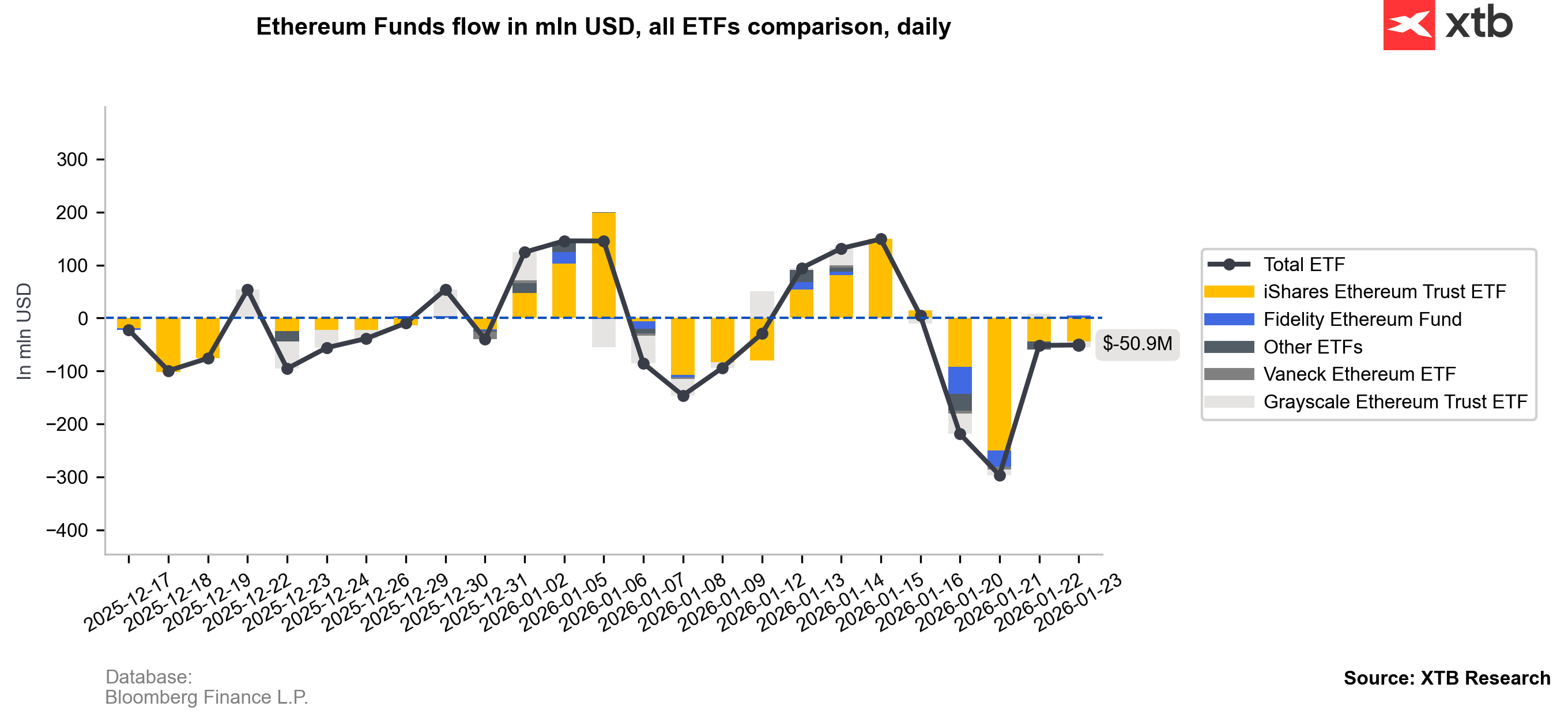 Crypto Fund Flows