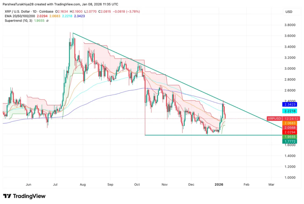 Price Prediction for XRP