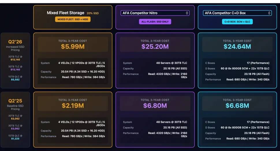 Decoding Legal Jargon: How AI Legalese Decoder Can Make Cutting-Edge Tech Affordable Amid the AI Boom 1 SSD Prices