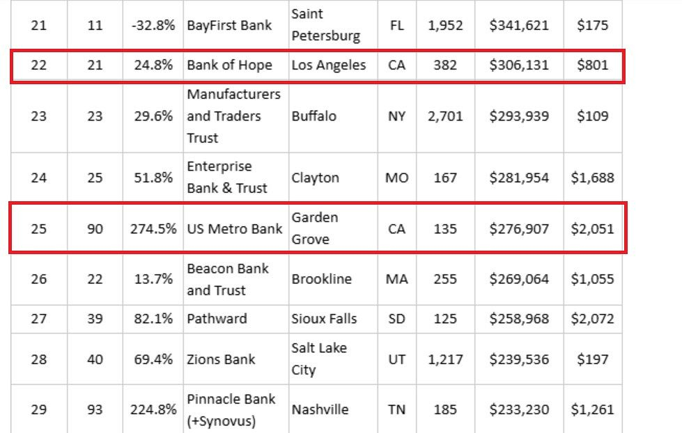 SBA Fiscal Year 2025 Report